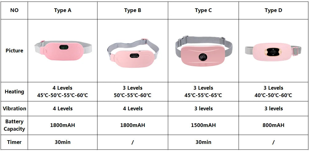 Cozy Cycle cramp relief